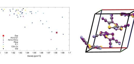 Mark Tuckerman’s Group Predict the Most Accurate Structure for one of the Target Molecules in the 6th CCDC Blind Test
