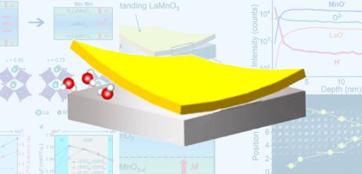 Soft Ferromagnetism Found in Oxide Thin Films, NYU Shanghai Scientists Give Theoretical Explanation