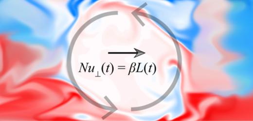 Controlling Heat with Heat: New Approach Proposed to Tame Thermal Convection