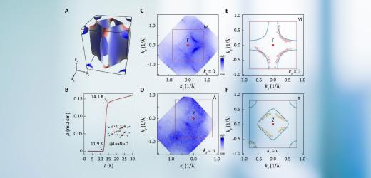 New Explanation of the Electronic Structure of Nickelate Superconductors