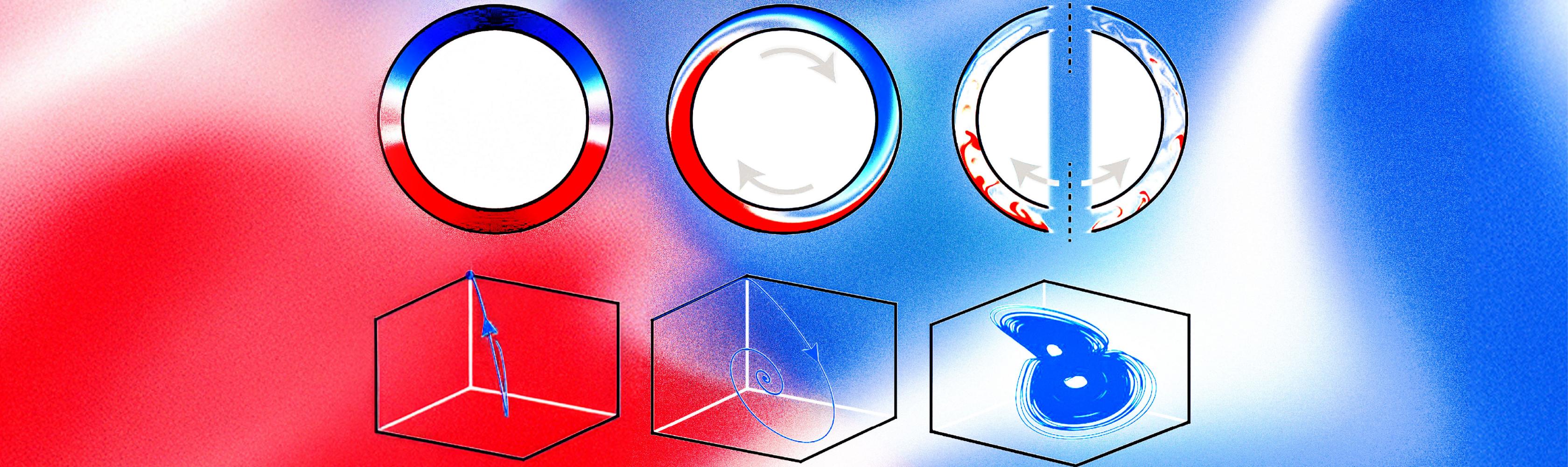 Why Fluids Flip: Exploring Large-Scale Circulation in Convection